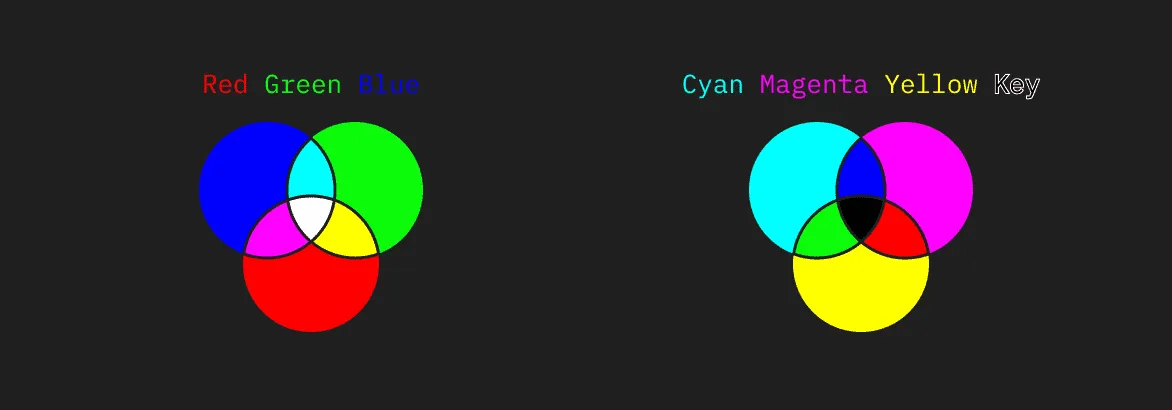 RGBW vs. CMYK