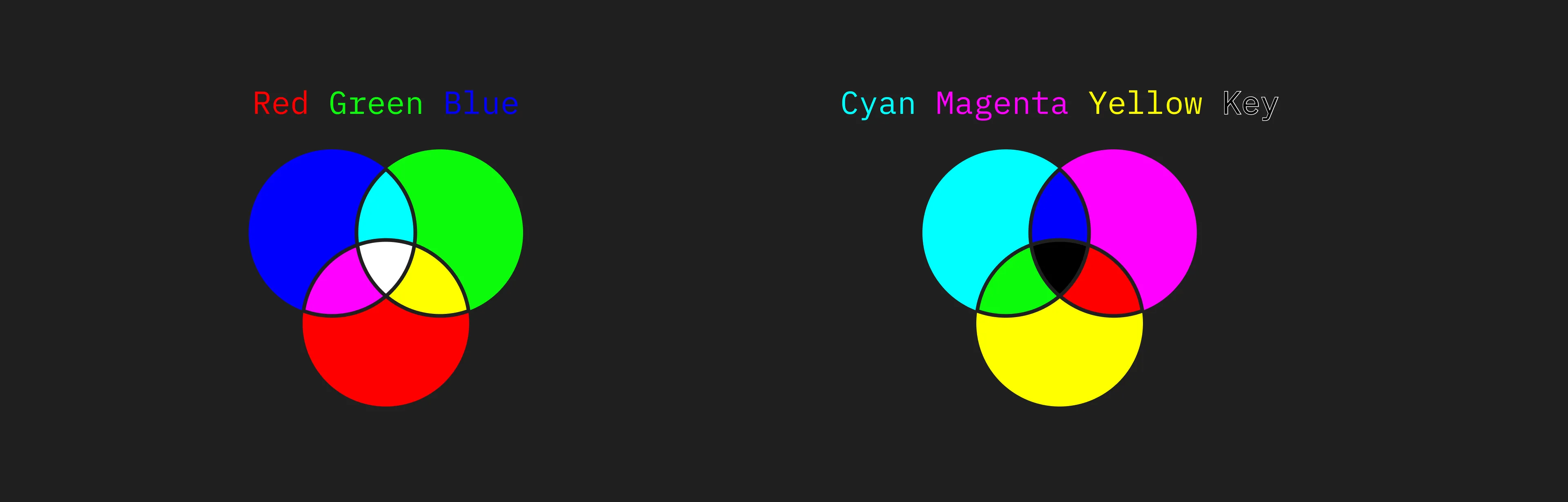 RGBW vs. CMYK